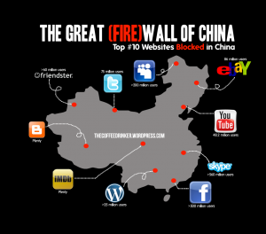 Great Firewall