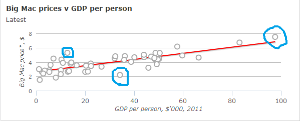 gdp per capita formula