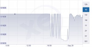 Yuan Exchange Graph