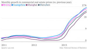 China housing market